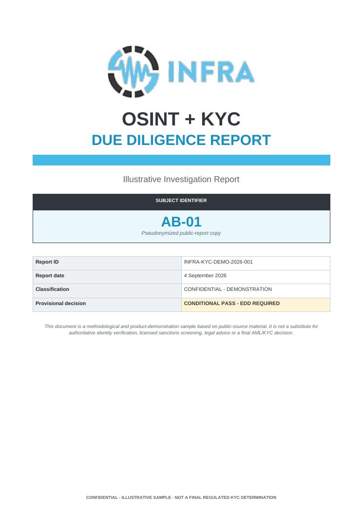 First page of the INFRA OSINT and KYC due diligence example report